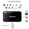 Simplecom CM324 4 Way HDMI 2.0 Switch with Remote 4 In 1 Out Splitter HDCP 2.2 4K @60Hz UHD HDR